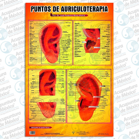 GRAF. PTOS. DE AURICULOTERAPIA, DR RIVAS