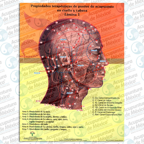 GRAF. PROPIEDADES TERAPEUTICAS PTOS ACUP
