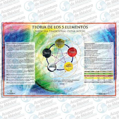 GRAF TEORIA DE LOS 5 ELEMENTOS, POSTER