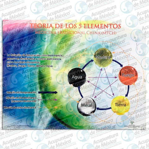 GRAF. TEORIA DE LOS 5 ELEMENTOS, CARTA