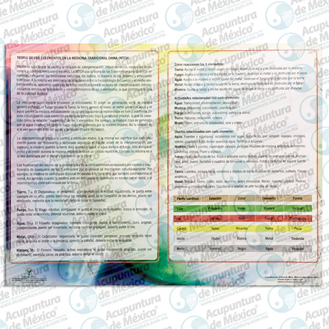 GRAF. TEORIA DE LOS 5 ELEMENTOS, CARTA